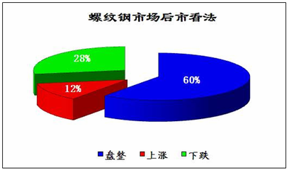 5月27日北京建筑钢材库存调查简报_我的钢铁