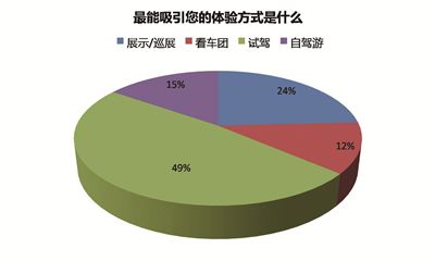 北京汽车消费调查结果公布(组图)中文字幕av一区中文字幕天堂_亚洲精品日韩专区silk_天干天干天啪啪夜爽爽av_欧美性受xxxx狂喷水