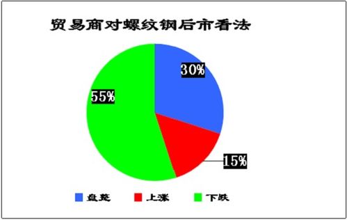 8月10日北京建筑钢材库存调查简报