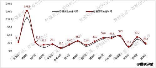 北京新房量價同漲,二手市場量跌價穩,疫情陰影消散