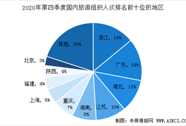 旅行社行業研究報告-旅行社行業分析報告-旅行社市場調研報告