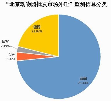 1月11日熱點:動批外遷輿論漸入平緩期