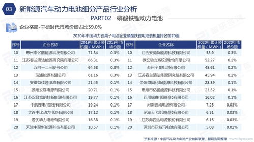 2021年中国新能源汽车动力电池行业产业链全景分析 装机量将持续扩大