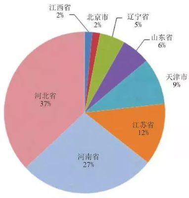 安徽一起非洲猪瘟疫情实地调查,污染源可能来自屠宰场!