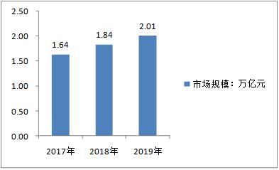 北京新发地暂停水产冻品销售 2020冷链冻品行业市场规模及供需趋势分析