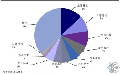 中国橡胶隔膜市场调查:2021年中国橡胶隔膜市场现状