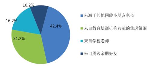 上海 北京 深圳青少年教育培训消费调查报告